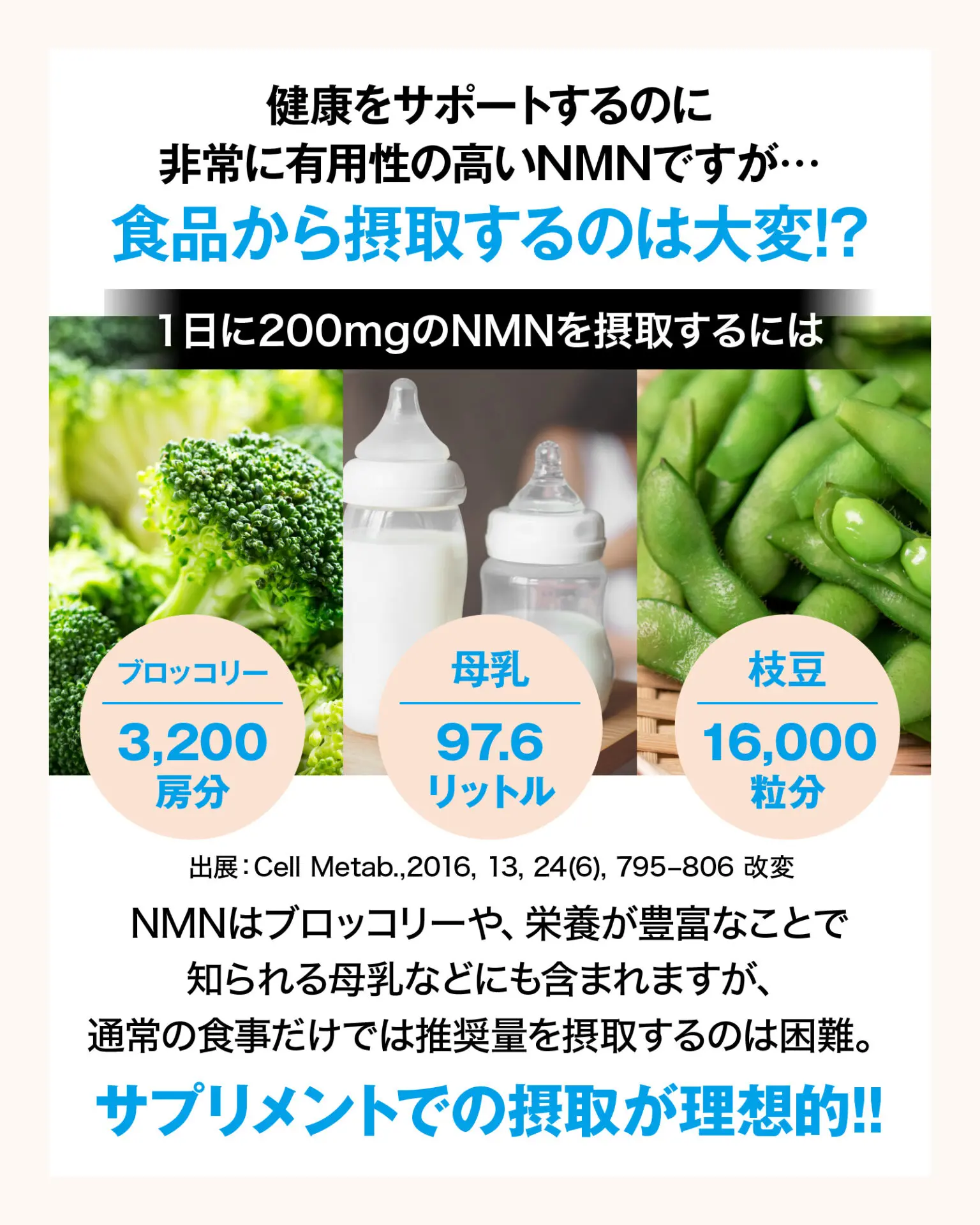 サプリメント MNM6000 楽天市場】【レビュー特典あり】Future Science NMN サプリ