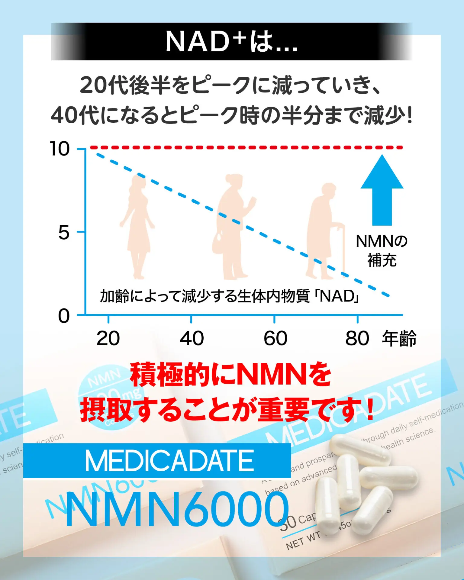 NMN サプリメント 6000mg - MEDICADATE(メディカデイト)