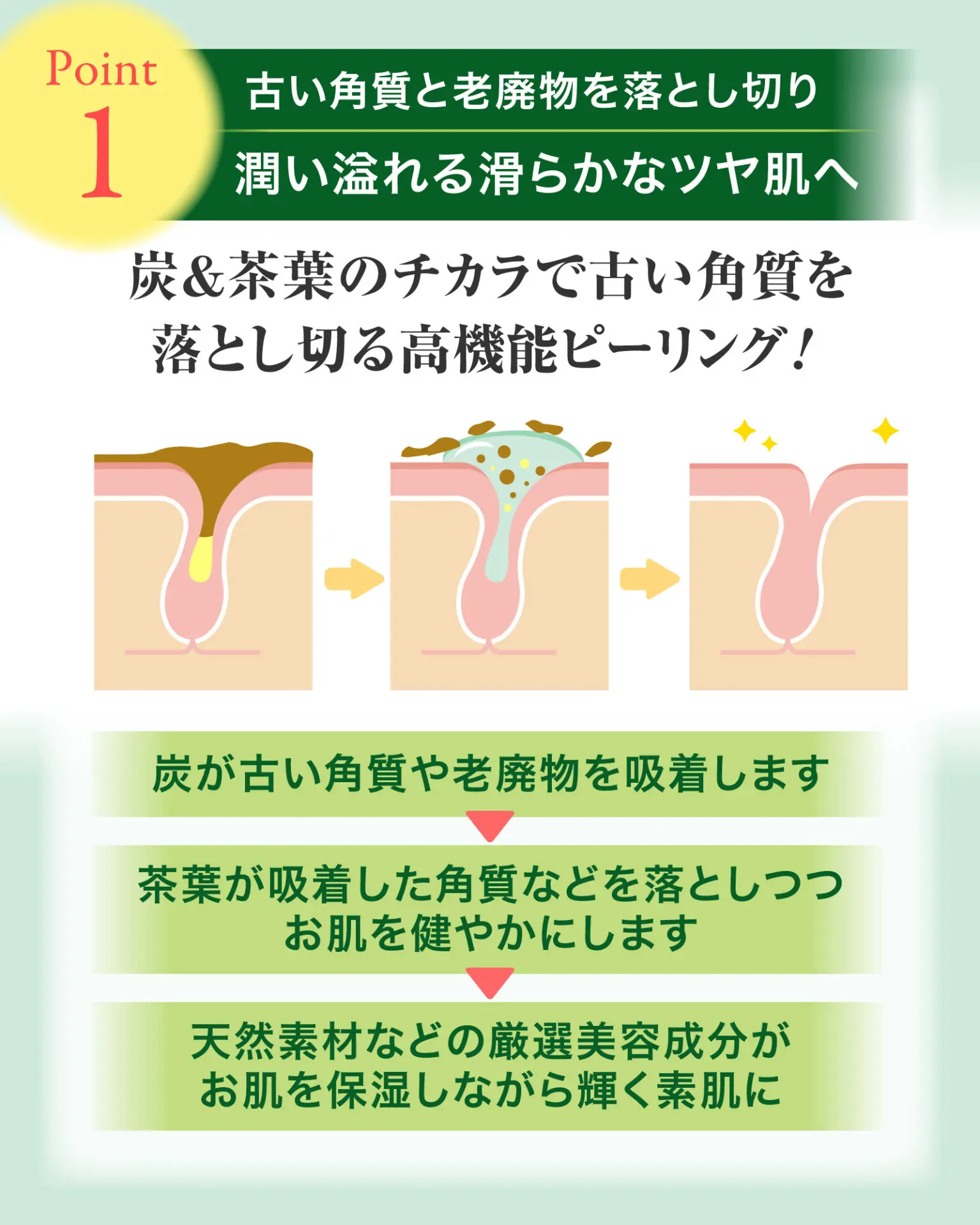 MEDICADATE BEAUTY Lab. ハーブピーリングジェル - MEDICADATE